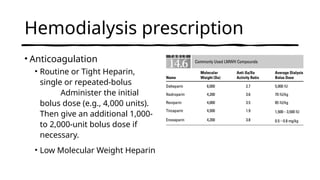 Hemodialysis prescription
• Anticoagulation
• Routine or Tight Heparin,
single or repeated-bolus
Administer the initial
bolus dose (e.g., 4,000 units).
Then give an additional 1,000-
to 2,000-unit bolus dose if
necessary.
• Low Molecular Weight Heparin
 