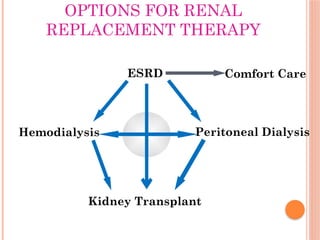 Hemodialysis end stage renal failure.pptx
