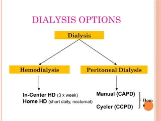 Hemodialysis end stage renal failure.pptx