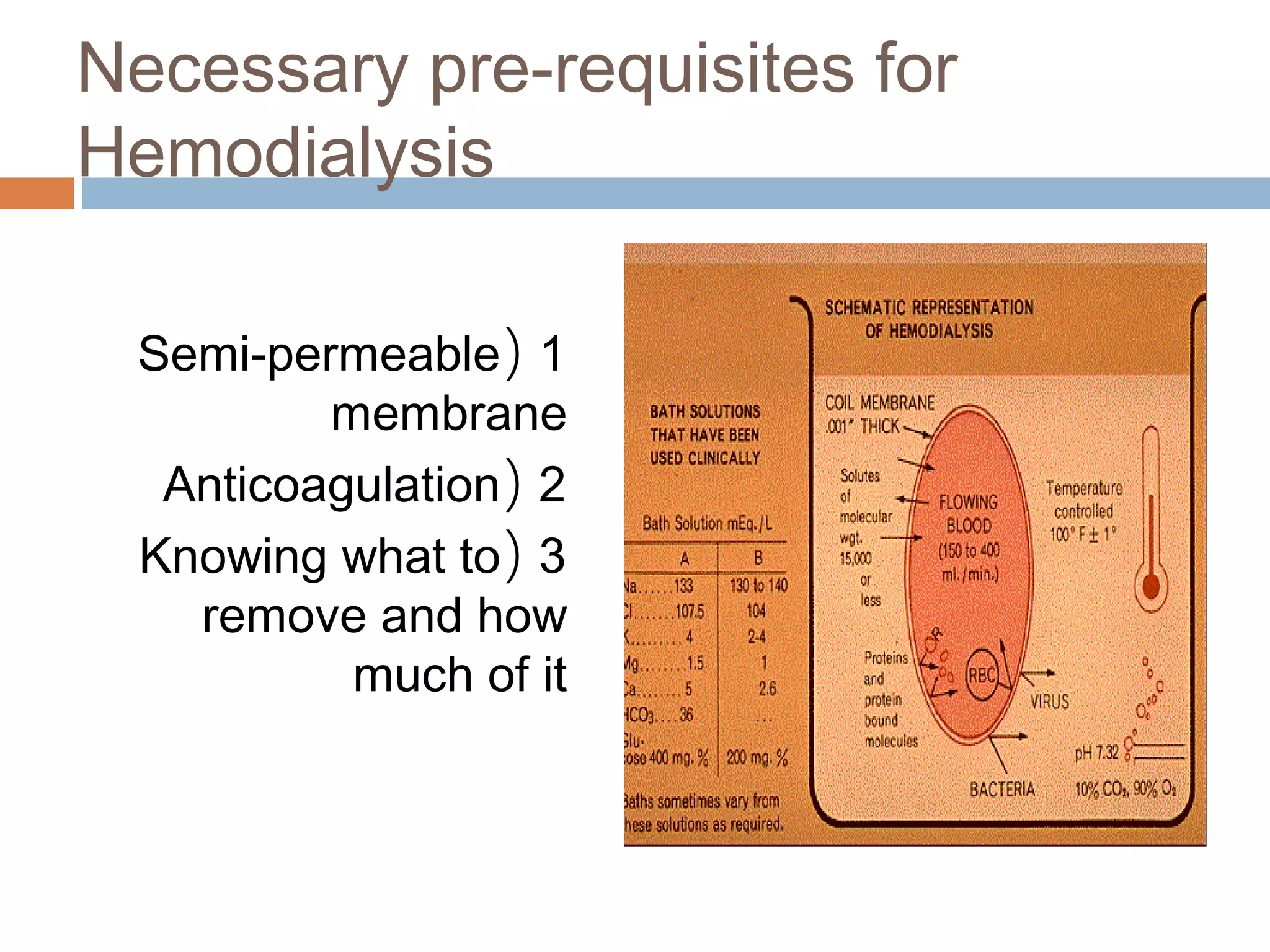 Necessary pre-requisites for
Hemodialysis
1(Semi-permeable
membrane
2(Anticoagulation
3(Knowing what to
remove and how
much of it
 