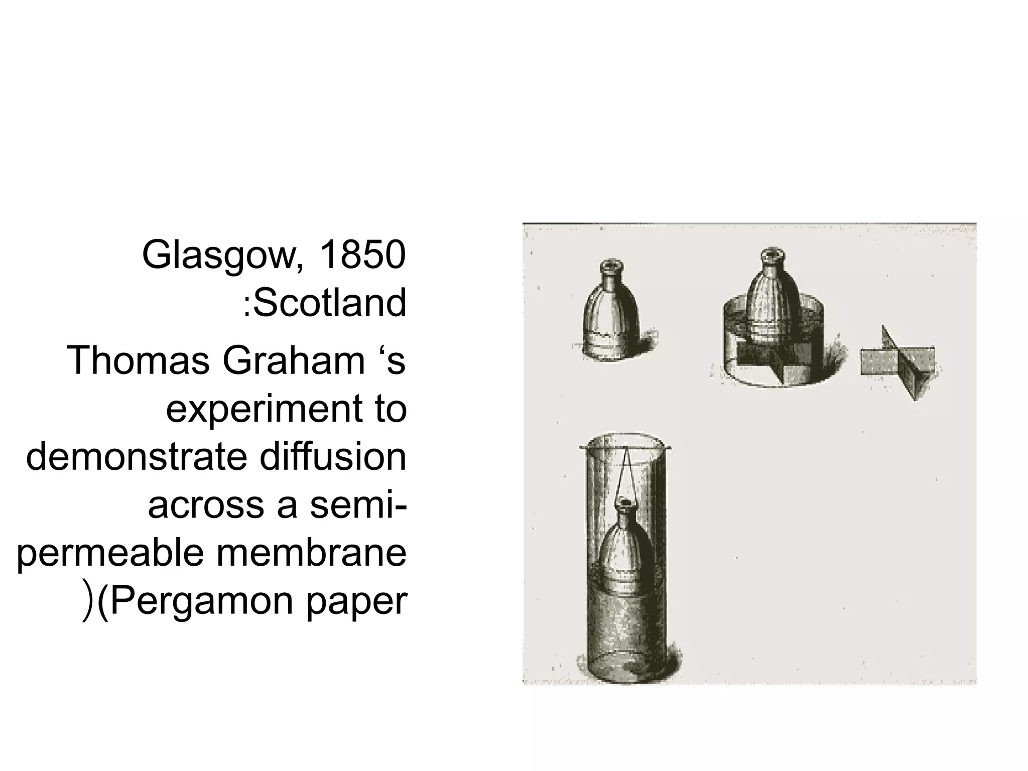1850Glasgow,
Scotland:
Thomas Graham ‘s
experiment to
demonstrate diffusion
across a semi-
permeable membrane
(Pergamon paper(
 