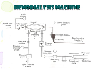 Hemodialysis MachineHemodialysis Machine
 