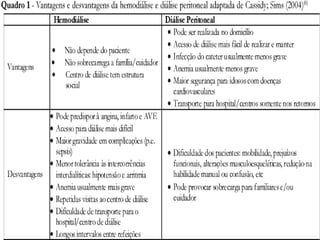 Hemodiálise e diálise peritoneal