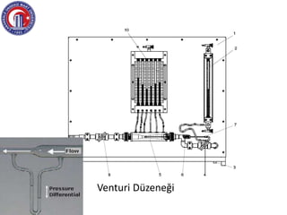 Venturi Düzeneği
 