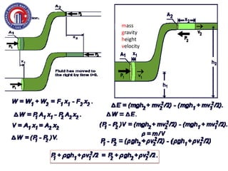 mass
gravity
height
velocity
 