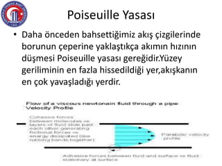 Poiseuille Yasası
• Daha önceden bahsettiğimiz akış çizgilerinde
borunun çeperine yaklaştıkça akımın hızının
düşmesi Poiseuille yasası gereğidir.Yüzey
geriliminin en fazla hissedildiği yer,akışkanın
en çok yavaşladığı yerdir.
 