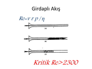 Girdaplı Akış
Re=v r p / ƞ
Kritik Re>2300
 