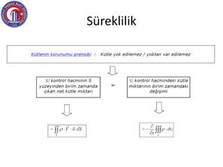 Süreklilik
 