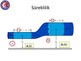 Süreklilik
 
