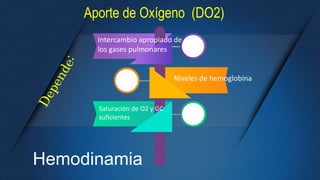 HEMODINAMIA DEL PACIENTE CRITICO PEDIATRICO | PPTX