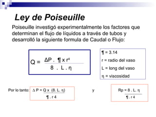 Ley de Poiseuille
  Poiseuille investigó experimentalmente los factores que
  determinan el flujo de líquidos a través de tubos y
  desarrolló la siguiente formula de Caudal o Flujo:

                                        ¶ = 3.14

            Q= ΔP . ¶ x r4              r = radio del vaso
                 8 . L.η                L = long del vaso
                                        η = viscosidad


Por lo tanto: ∆ P = Q x (8. L. η)   y              Rp = 8 . L. η
                      ¶.r4                             ¶.r4
 