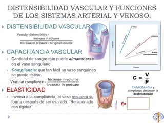 CAPACITANCIA y
compliancia describen la
destinsibilidad
DISTENSIBILIDAD VASCULAR Y FUNCIONES
DE LOS SISTEMAS ARTERIAL Y VENOSO.
 DISTENSIBILIDAD VASCULAR
 CAPACITANCIA VASCULAR
 Cantidad de sangre que puede almacenarse
en el vaso sanguíeno.
 Compliancia: qué tan fácil un vaso sanguíneo
se puede estirar.
 ELASTICIDAD
 Inversa a la compliancia, el vaso recupera su
forma después de ser estirado. ¨Relacionado
con rigidez¨
E=
 