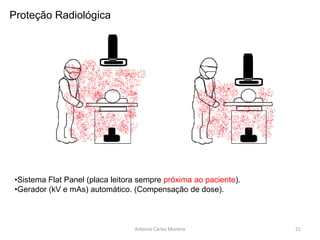 Antonio Carlos Moreira
•Sistema Flat Panel (placa leitora sempre próxima ao paciente).
•Gerador (kV e mAs) automático. (Compensação de dose).
Proteção Radiológica
21
 