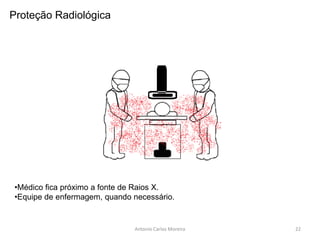 Antonio Carlos Moreira
•Médico fica próximo a fonte de Raios X.
•Equipe de enfermagem, quando necessário.
Proteção Radiológica
22
 