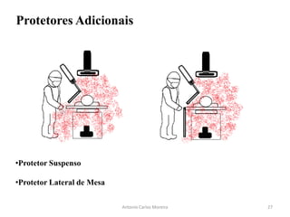 Antonio Carlos Moreira
Protetores Adicionais
•Protetor Suspenso
•Protetor Lateral de Mesa
27
 