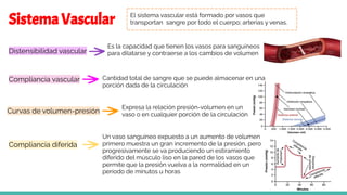 Sistema Vascular El sistema vascular está formado por vasos que
transportan sangre por todo el cuerpo; arterias y venas.
Distensibilidad vascular
Es la capacidad que tienen los vasos para sanguíneos
para dilatarse y contraerse a los cambios de volumen
Compliancia vascular
Curvas de volumen-presión
Compliancia diferida
Expresa la relación presión-volumen en un
vaso o en cualquier porción de la circulación
Un vaso sanguíneo expuesto a un aumento de volumen
primero muestra un gran incremento de la presión, pero
progresivamente se va produciendo un estiramiento
diferido del músculo liso en la pared de los vasos que
permite que la presión vuelva a la normalidad en un
período de minutos u horas
Cantidad total de sangre que se puede almacenar en una
porción dada de la circulación
 