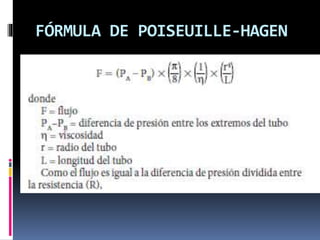 FÓRMULA DE POISEUILLE-HAGEN
 
