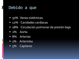 Debido a que
 50% Venas sistémicas
 12% Cavidades cardiacas
 18% Circulación pulmonar de presión baja
 2% Aorta
 8% Arterias
 1% Arteriolas
 5% Capilares
 