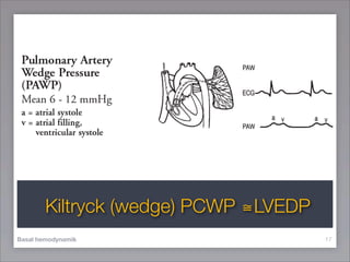 Kiltryck (wedge) PCWP ≅LVEDP
Basal hemodynamik                      17
 