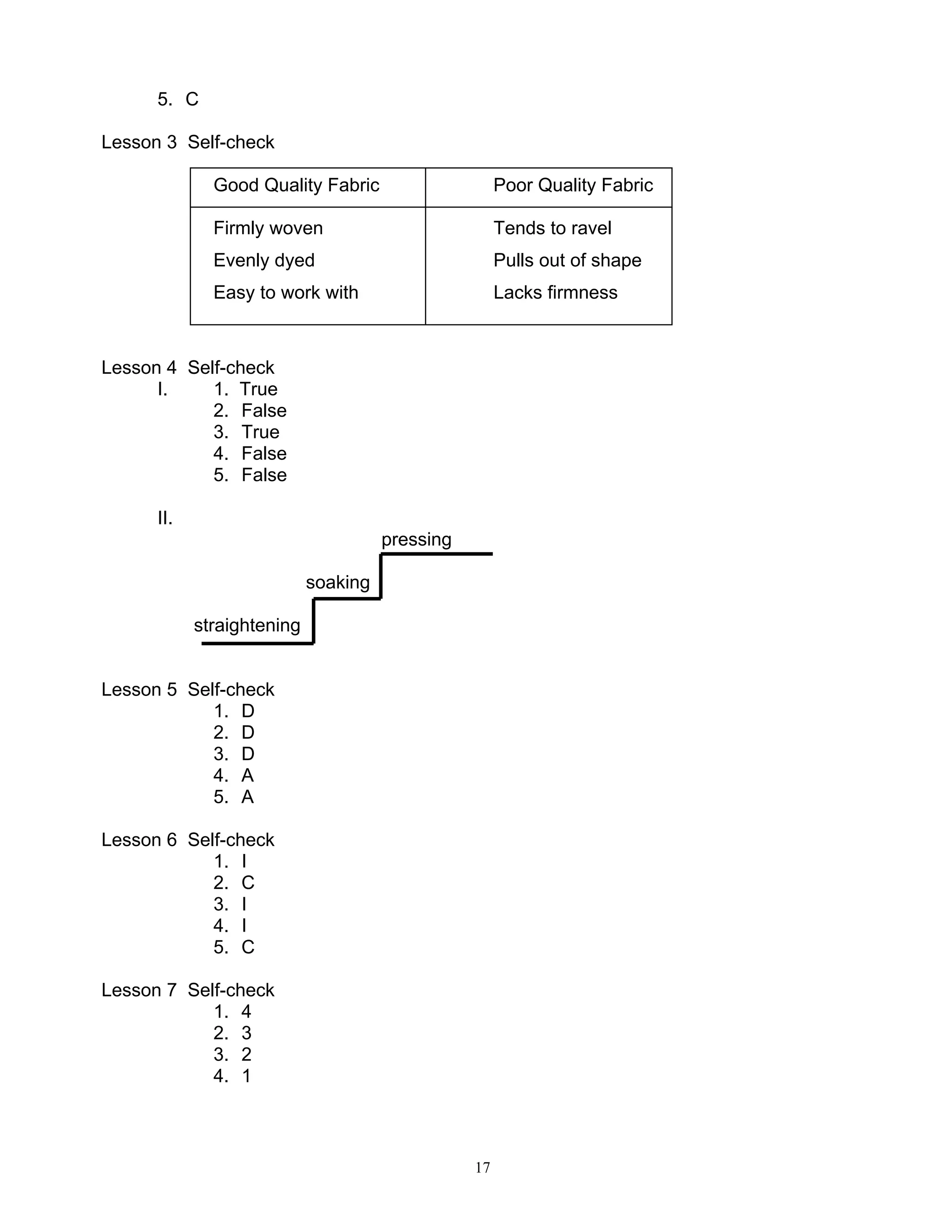 17
5. C
Lesson 3 Self-check
Good Quality Fabric Poor Quality Fabric
Firmly woven Tends to ravel
Evenly dyed Pulls out of shape
Easy to work with Lacks firmness
Lesson 4 Self-check
I. 1. True
2. False
3. True
4. False
5. False
II.
pressing
soaking
straightening
Lesson 5 Self-check
1. D
2. D
3. D
4. A
5. A
Lesson 6 Self-check
1. I
2. C
3. I
4. I
5. C
Lesson 7 Self-check
1. 4
2. 3
3. 2
4. 1
 