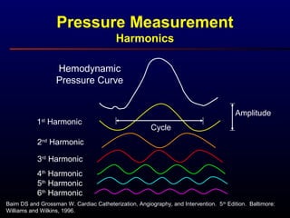 Pressure Measurement
Harmonics
Hemodynamic
Pressure Curve
1st
Harmonic
2nd
Harmonic
3rd
Harmonic
4th
Harmonic
5th
Harmonic
6th
Harmonic
Amplitude
Cycle
Baim DS and Grossman W. Cardiac Catheterization, Angiography, and Intervention. 5th
Edition. Baltimore:
Williams and Wilkins, 1996.
 