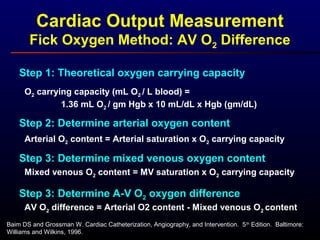 Cardiac Output Measurement
Fick Oxygen Method: AV O2 Difference
O2 carrying capacity (mL O2 / L blood) =
1.36 mL O2 / gm Hgb x 10 mL/dL x Hgb (gm/dL)
Step 1: Theoretical oxygen carrying capacity
Step 2: Determine arterial oxygen content
Arterial O2 content = Arterial saturation x O2 carrying capacity
Step 3: Determine mixed venous oxygen content
AV O2 difference = Arterial O2 content - Mixed venous O2 content
Step 3: Determine A-V O2 oxygen difference
Mixed venous O2 content = MV saturation x O2 carrying capacity
Baim DS and Grossman W. Cardiac Catheterization, Angiography, and Intervention. 5th
Edition. Baltimore:
Williams and Wilkins, 1996.
 