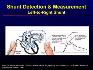 Baim DS and Grossman W. Cardiac Catheterization, Angiography, and Intervention. 5th
Edition. Baltimore:
Williams and Wilkins, 1996.
Shunt Detection & Measurement
Left-to-Right Shunt
 