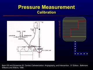 Baim DS and Grossman W. Cardiac Catheterization, Angiography, and Intervention. 5th
Edition. Baltimore:
Williams and Wilkins, 1996.
Pressure Measurement
Calibration
100
90
80
70
60
50
40
30
20
10
0
 