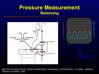 Baim DS and Grossman W. Cardiac Catheterization, Angiography, and Intervention. 5th
Edition. Baltimore:
Williams and Wilkins, 1996.
Pressure Measurement
Balancing
100
90
80
70
60
50
40
30
20
10
0
100
90
80
70
60
50
40
30
20
10
0
 