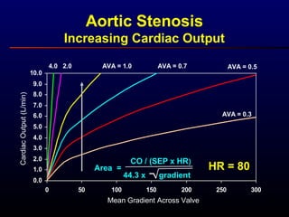 0.0
1.0
2.0
3.0
4.0
5.0
6.0
7.0
8.0
9.0
10.0
0 50 100 150 200 250 300
Aortic Stenosis
Increasing Cardiac Output
Mean Gradient Across Valve
CardiacOutput(L/min)
AVA = 0.5
AVA = 0.3
AVA = 0.7AVA = 1.02.04.0
HR = 80Area =
CO / (SEP x HR)
44.3 x gradient
 