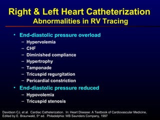 • End-diastolic pressure overload
– Hypervolemia
– CHF
– Diminished compliance
– Hypertrophy
– Tamponade
– Tricuspid regurgitation
– Pericardial constriction
• End-diastolic pressure reduced
– Hypovolemia
– Tricuspid stenosis
Right & Left Heart Catheterization
Abnormalities in RV Tracing
Davidson CJ, et al. Cardiac Catheterization. In: Heart Disease: A Textbook of Cardiovascular Medicine,
Edited by E. Braunwald, 5th
ed. Philadelphia: WB Saunders Company, 1997
 