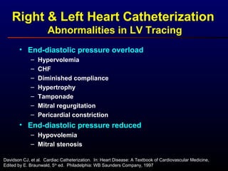 • End-diastolic pressure overload
– Hypervolemia
– CHF
– Diminished compliance
– Hypertrophy
– Tamponade
– Mitral regurgitation
– Pericardial constriction
• End-diastolic pressure reduced
– Hypovolemia
– Mitral stenosis
Right & Left Heart Catheterization
Abnormalities in LV Tracing
Davidson CJ, et al. Cardiac Catheterization. In: Heart Disease: A Textbook of Cardiovascular Medicine,
Edited by E. Braunwald, 5th
ed. Philadelphia: WB Saunders Company, 1997
 