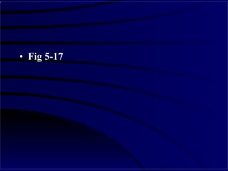Fig 5-17 