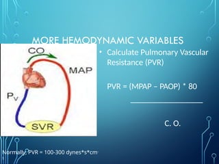 Hemodynamic-Monitoring in anaesthesia (TRILOK).pptx