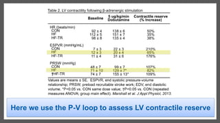 Here we use the P-V loop to assess LV contractile reserve
 