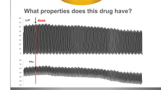 What properties does this drug have?
dose
 
