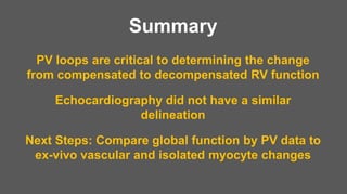 Summary
PV loops are critical to determining the change
from compensated to decompensated RV function
Echocardiography did not have a similar
delineation
Next Steps: Compare global function by PV data to
ex-vivo vascular and isolated myocyte changes
 