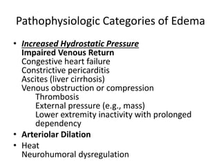 Pathophysiologic Categories of Edema
• Increased Hydrostatic Pressure
Impaired Venous Return
Congestive heart failure
Constrictive pericarditis
Ascites (liver cirrhosis)
Venous obstruction or compression
Thrombosis
External pressure (e.g., mass)
Lower extremity inactivity with prolonged
dependency
• Arteriolar Dilation
• Heat
Neurohumoral dysregulation
 