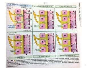 10/13/2018 6SUNIL KUMAR P
 