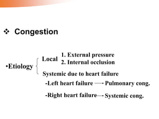  Congestion
Systemic due to heart failure
•Etiology
-Left heart failure
-Right heart failure
Pulmonary cong.
Systemic cong.
1. External pressure
2. Internal occlusion
Local
 