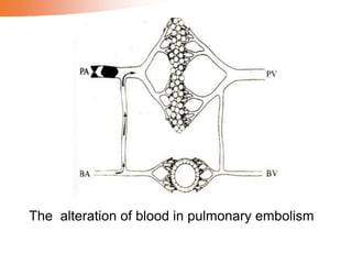 The alteration of blood in pulmonary embolism
 
