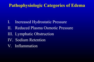Pathophysiologic Categories of Edema
I. Increased Hydrostatic Pressure
II. Reduced Plasma Osmotic Pressure
III. Lymphatic Obstruction
IV. Sodium Retention
V. Inflammation
 