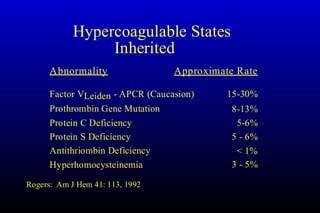 Hypercoagulable States
Inherited
Abnormality Approximate Rate
Factor VLeiden - APCR (Caucasion) 15-30%
Prothrombin Gene Mutation 8-13%
Protein C Deficiency 5-6%
Protein S Deficiency 5 - 6%
Antithriombin Deficiency < 1%
Hyperhomocysteinemia 3 - 5%
Rogers: Am J Hem 41: 113, 1992
 