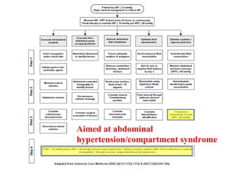 Aimed at abdominal
hypertension/compartment syndrome
 