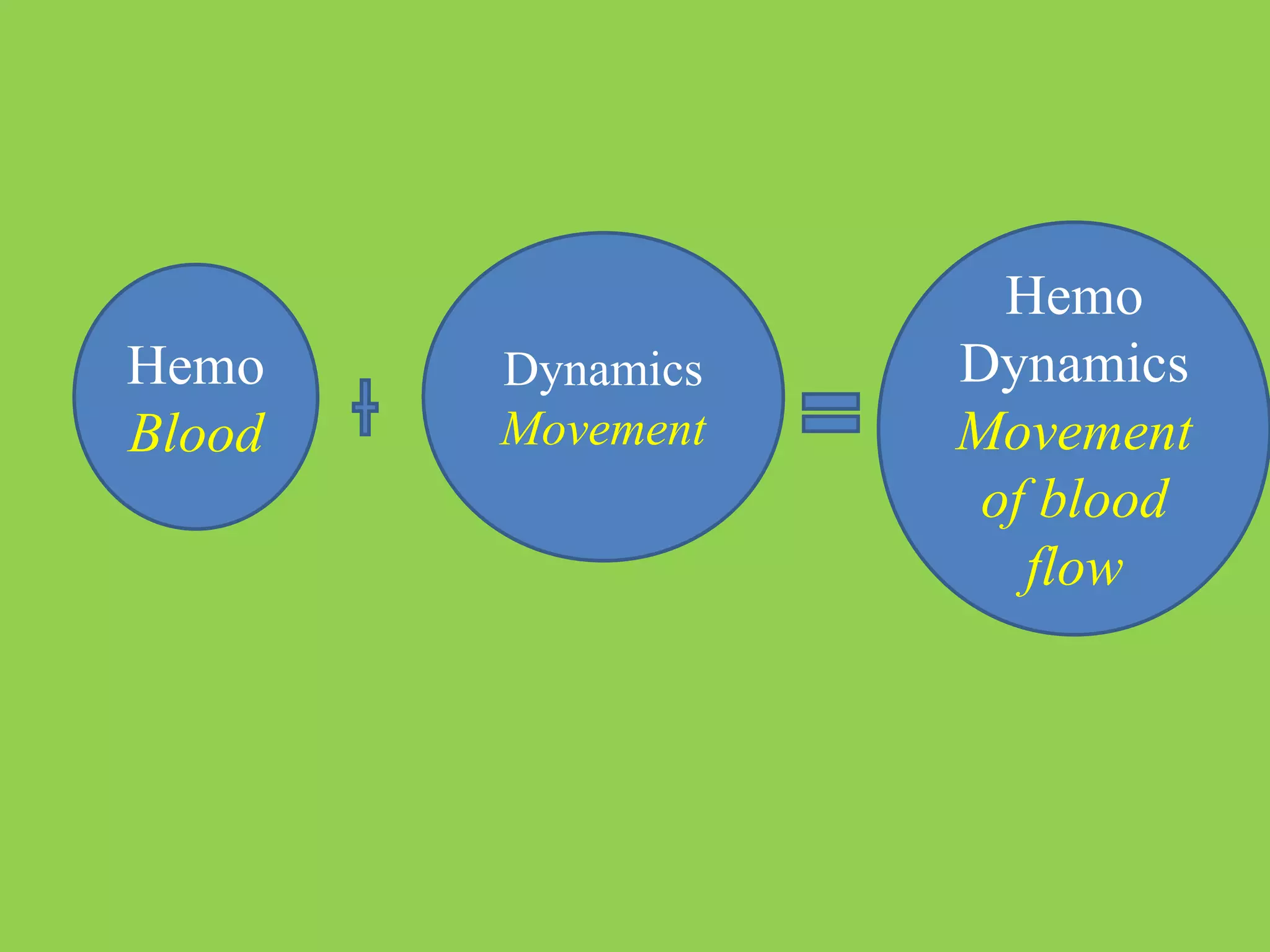 Hemo
Blood
Dynamics
Movement
Hemo
Dynamics
Movement
of blood
flow
 