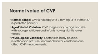 Normal Cvp Range Hemodynamic monitoringgggggggggggg-1.pptx
