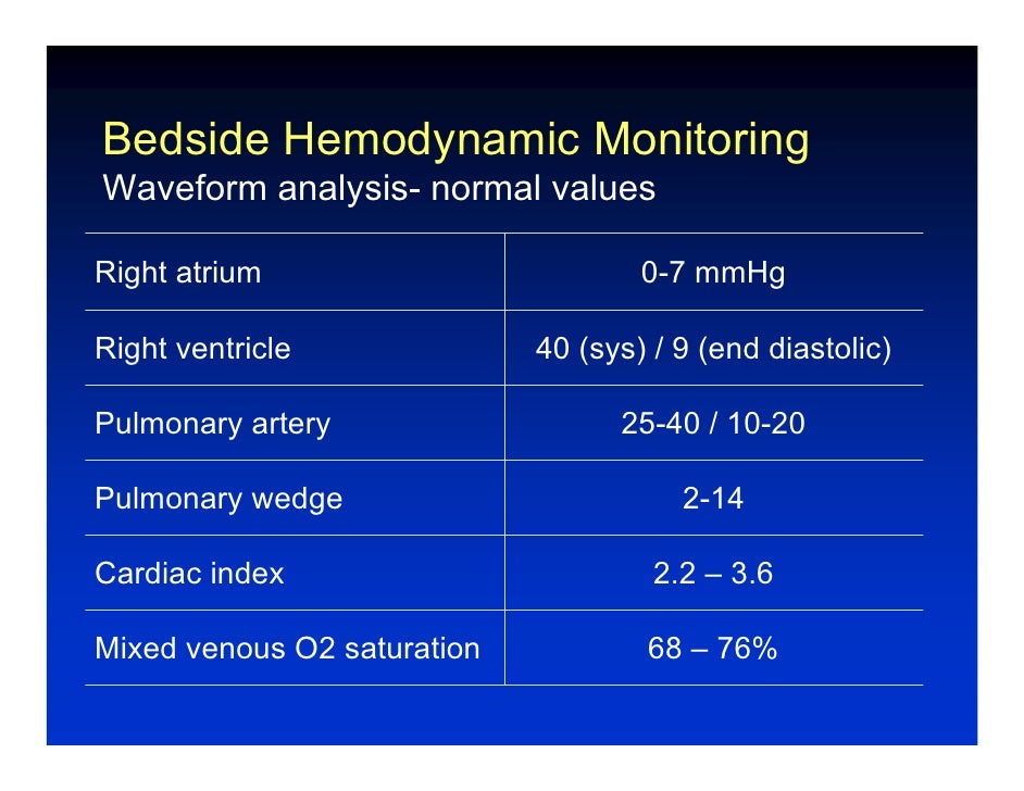 Hemodynamic monitoring