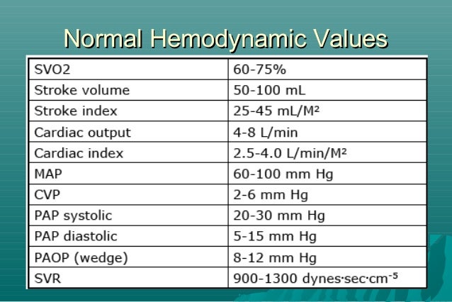 Normal Hemos Table Hemodynamic monitoring values | Icu nursing, Flight nurse, Nursing ...