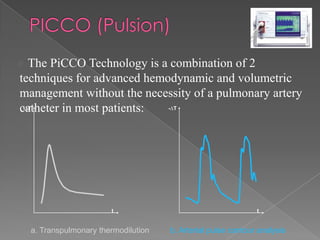 Picco Study Hemodynamic monitoring- Dr Sandeep Gampa | PPTX