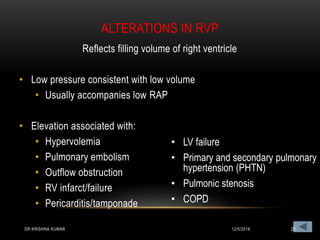 Normal Rap And Rvp Hemodynamic monitoring | PPTX